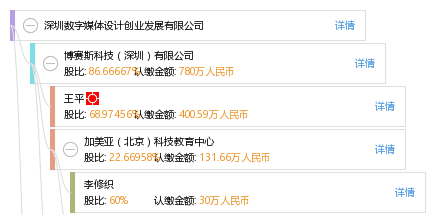 深圳数字媒体设计创业发展有限公司_【信用信
