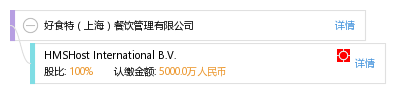 好食特(上海)餐饮管理有限公司