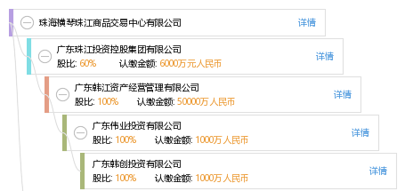珠海横琴珠江商品交易中心有限公司_【信用信