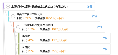 上海橡树一期海外投资基金合伙企业(有限合伙