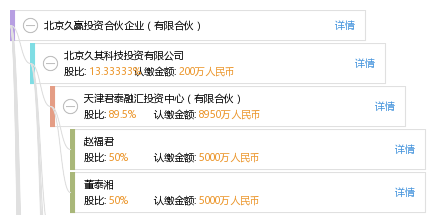 北京久赢投资合伙企业(有限合伙)