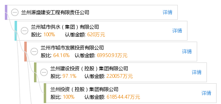 兰州源盛建安工程有限责任公司