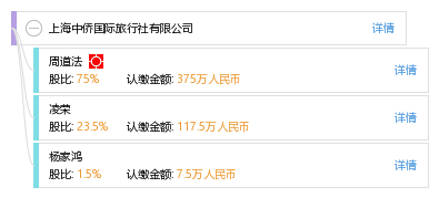 上海中侨国际旅行社有限公司