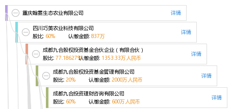 重慶翰霏生態農業有限公司_【信用信息_訴訟信息_財務信息_註冊信息