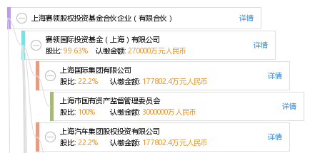 上海赛领股权投资基金合伙企业(有限合伙)