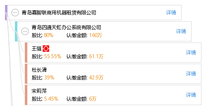 青岛嘉智联商用机器租赁有限公司_【信用信息