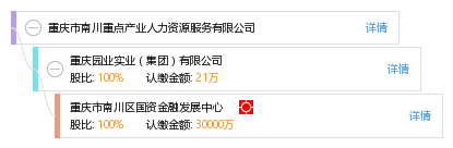 重庆市南川重点产业人力资源服务有限公司