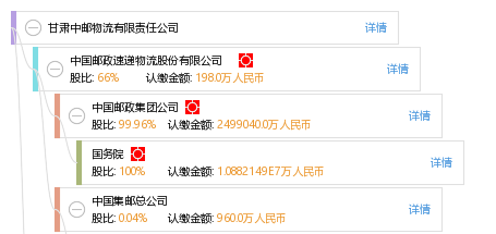 甘肃中邮物流有限责任公司