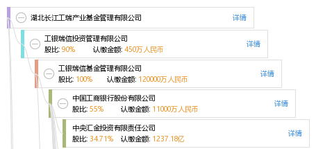 湖北长江工瑞产业基金管理有限公司