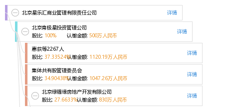 北京星乐汇商业管理有限责任公司