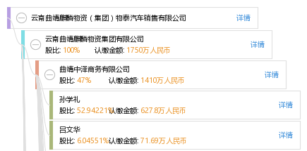 云南曲靖麒麟物资(集团)物泰汽车销售有限公司