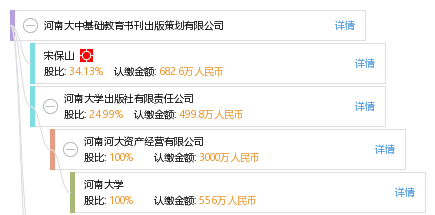 河南大中基础教育书刊出版策划有限公司
