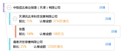 中恒信达商业保理(天津)有限公司