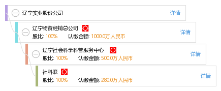 法定代表人 企业图谱 股权结构图 佟 佟玉东 他有 4 家公司,分布如下