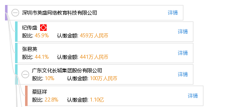 深圳市英盛网络教育科技有限公司_【信用信息