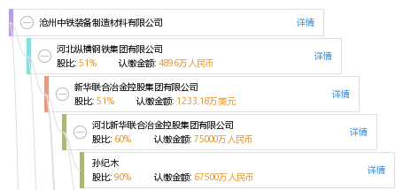 沧州中铁装备制造材料有限公司_【信用信息_