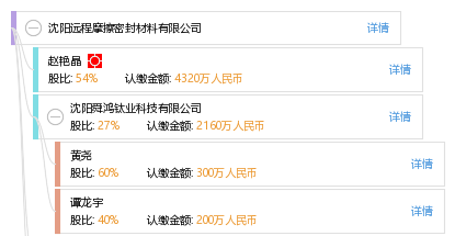 沈阳远程摩擦密封材料有限公司