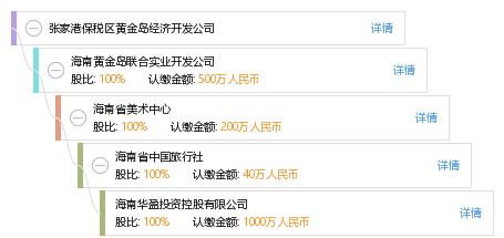 张家港保税区 gdp_张家港保税区陆崇民