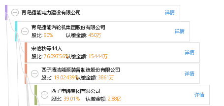 青岛捷能电力建设有限公司_【信用信息_诉讼