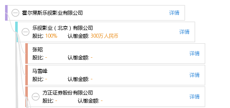 霍尔果斯乐视影业有限公司_【信用信息_诉讼