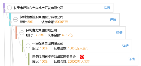 长春市轻轨六合房地产开发有限公司_【信用信