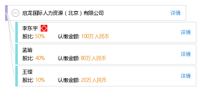 启龙国际人力资源(北京)有限公司