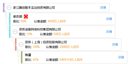 浙江融创智本实业投资有限公司_【信用信息_