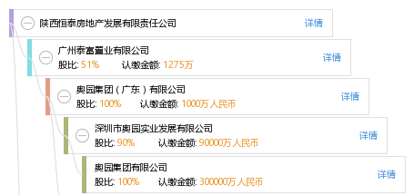恒泰地产排名_地产海报