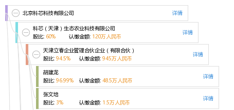 北京科芯科技有限公司_【信用信息_诉讼信息