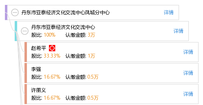 丹东市凤城市经济总量_丹东市凤城市图片