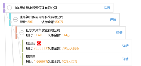 山东泰山财富投资管理有限公司_【信用信息_