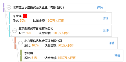 北京信达永盛投资合伙企业(有限合伙)