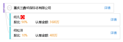 重庆三鑫环保标志有限公司_【信用信息_诉讼