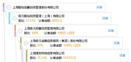 上海智裕创赢投资管理股份有限公司成立于20