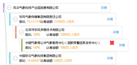 风云气象科技产业园发展有限公司