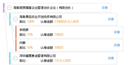 海南顺贵福隆企业管理合伙企业(有限合伙)_【