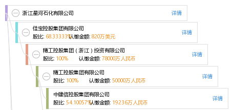 法定代表人 企业图谱 股权结构图 袁 袁柏仁 他有 25 家公司,分布如下
