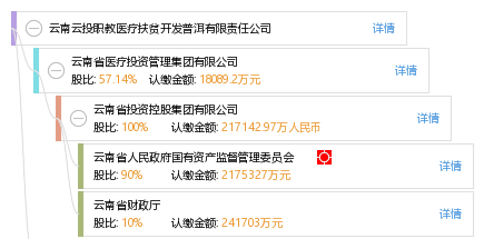 全网云医疗公司怎么样 3bbbd2f7143a6da23c2ca28a69ba52ce.png