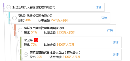 浙江蓝城九天谷建设管理有限公司