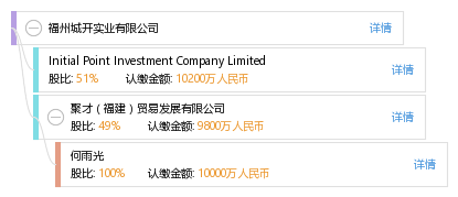福州城开实业有限公司