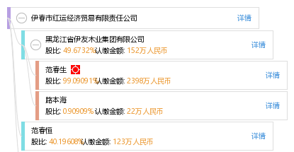 伊春gdp_伊春职业学院(2)