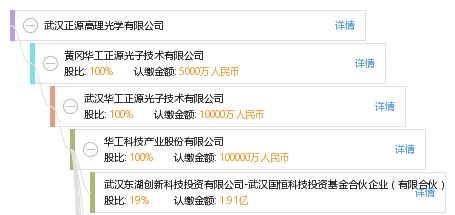 武汉正源高理光学有限公司