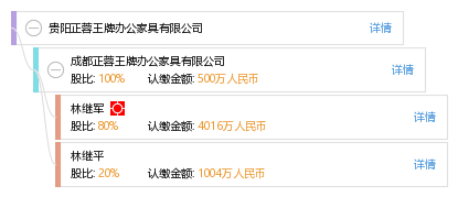 贵阳正蓉王牌办公家具有限公司_【信用信息_