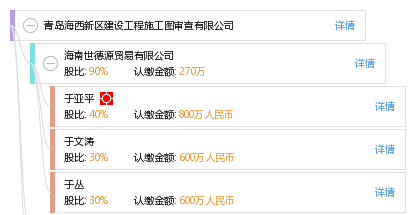 青岛海西新区建设工程施工图审查有限公司_【