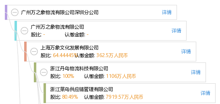 广州万之象物流有限公司深圳分公司