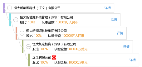 恒大新能源科技(辽宁)有限公司