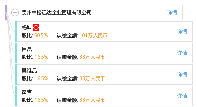 贵州林松远达企业管理有限公司