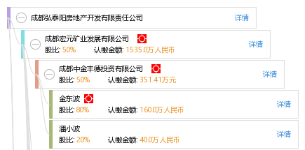 弘阳地产排名_东方弘叶实木家具排名