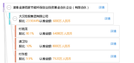 湖南金源低碳节能环保创业投资基金合伙企业(