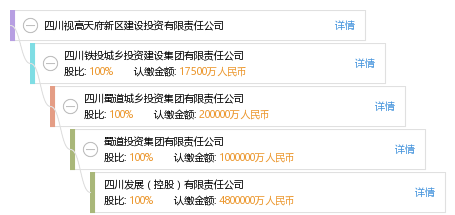 四川视高天府新区建设投资有限责任公司_【信